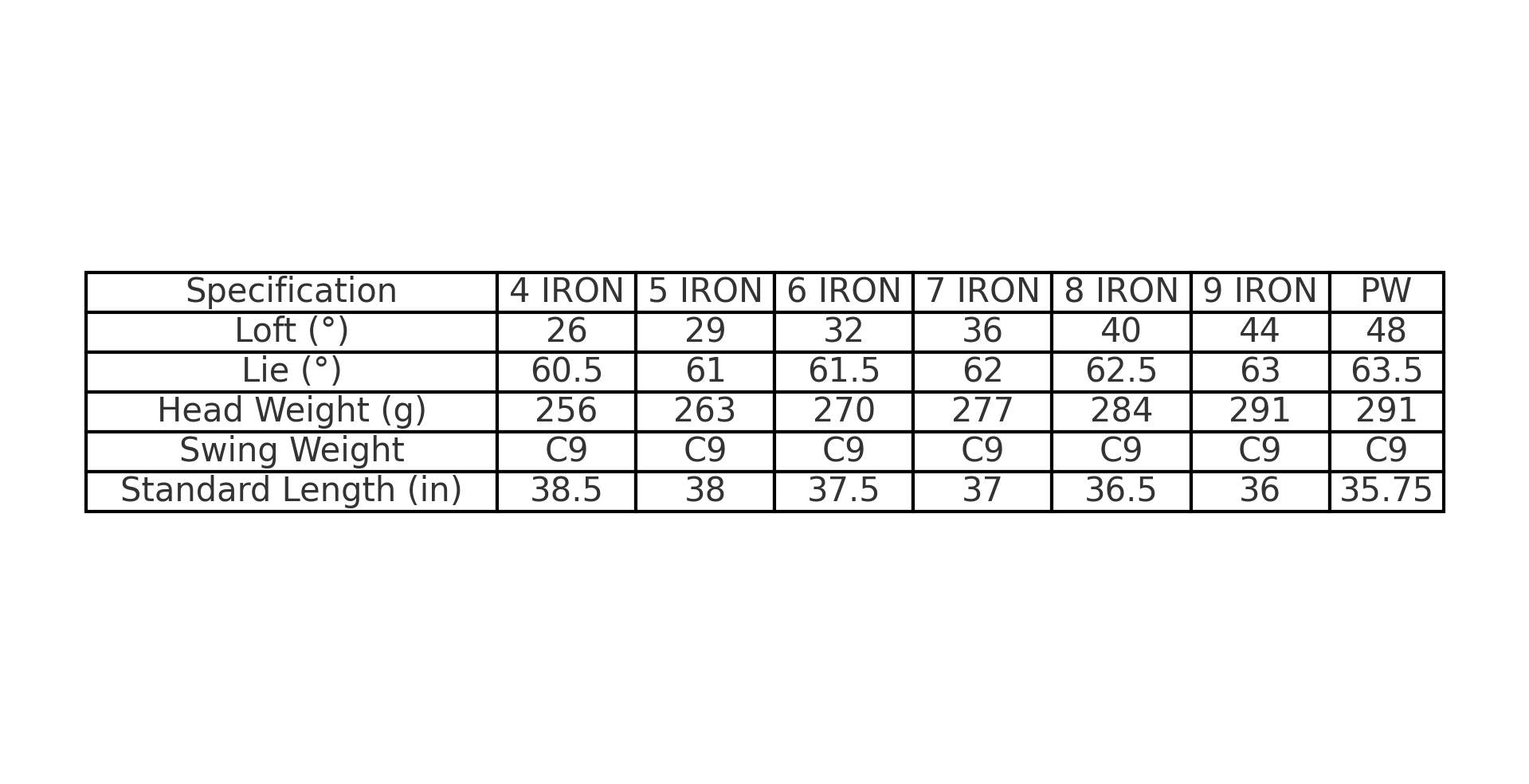 VXP VAPOR 1020 CARBON FORGED GOLF CLUB IRON HEAD SPECIFICATIONS
